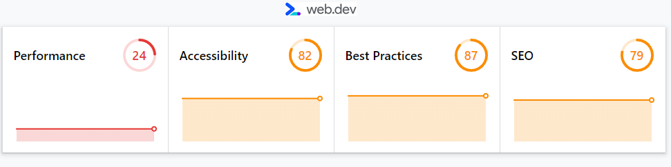 Exempel på web vitals 2021